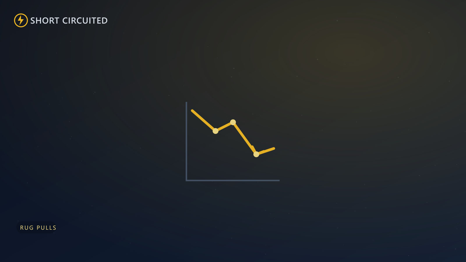 Beware of Crypto Currency Rug Pulls.